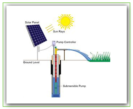 Energy Saving Products